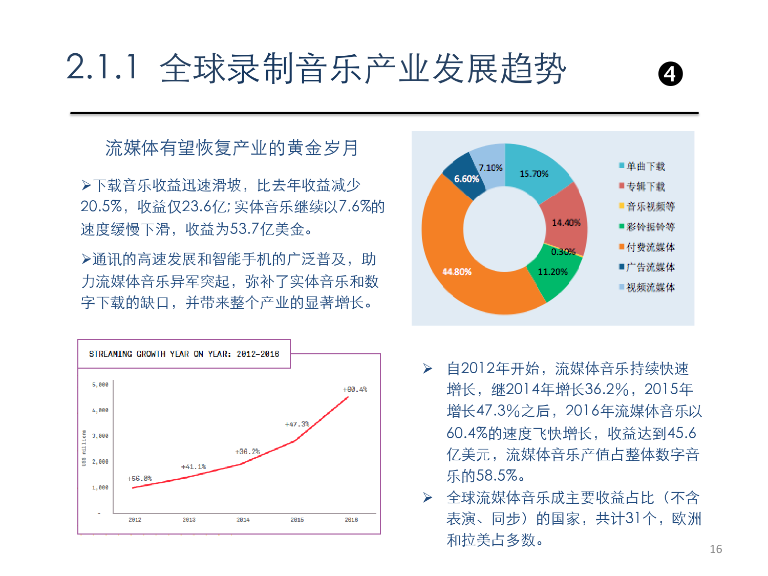2017中國數(shù)字音樂市場發(fā)展報告 數(shù)字內(nèi)容制作服務(wù)的新機遇