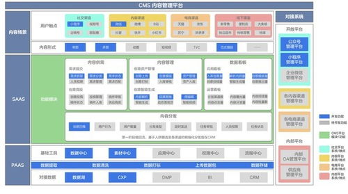 愛設計 | 一文讀懂內容中臺，附5大行業解決方案及數字內容制作服務