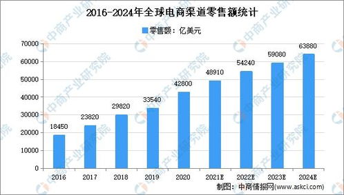 國貿數字牽頭編制出臺五個跨境電商服務標準，聚焦數字內容制作服務