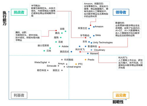 中國AI數(shù)字商業(yè)報告發(fā)布，影譜科技位列數(shù)字商業(yè)內(nèi)容與服務(wù)產(chǎn)業(yè)鏈第一梯隊