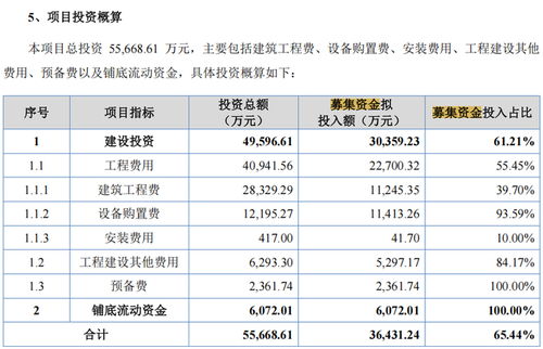 原力數字IPO引關注 研發費用率顯著低于同行，社保未繳納人數激增，數字內容制作服務承壓