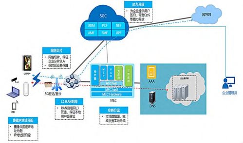5G與數字孿生技術賦能數字化工廠 數字內容制作服務的創新實踐